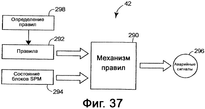 Система представления данных для предотвращения нестандартной ситуации на производственном предприятии (патент 2417393)