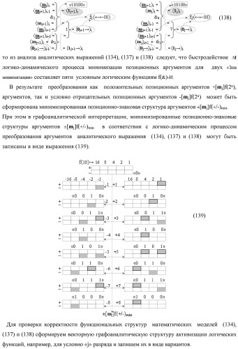 Функциональная структура процедуры логического дифференцирования d/dn позиционных аргументов [mj]f(2n) с учетом их знака m(&#177;) для формирования позиционно-знаковой структуры &#177;[mj]f(+/-)min с минимизированным числом активных в ней аргументов (варианты) (патент 2428738)
