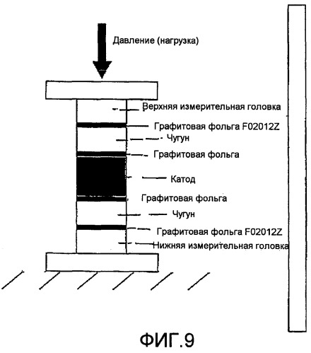 Катоды для алюминиевых электролизеров с пенографитовой облицовкой (патент 2389826)