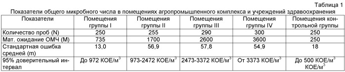 Способ прогнозирования развития болезней органов дыхания у лиц, подвергающихся воздействию биологического фактора (патент 2500353)