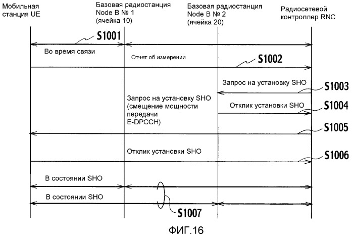 Способ управления мощностью передачи и радиосетевой контроллер (патент 2328079)