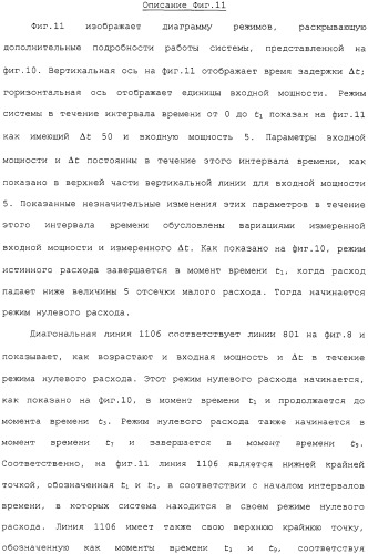 Способ и устройство для коррекции выходной информации в устройстве измерения расхода (патент 2320966)