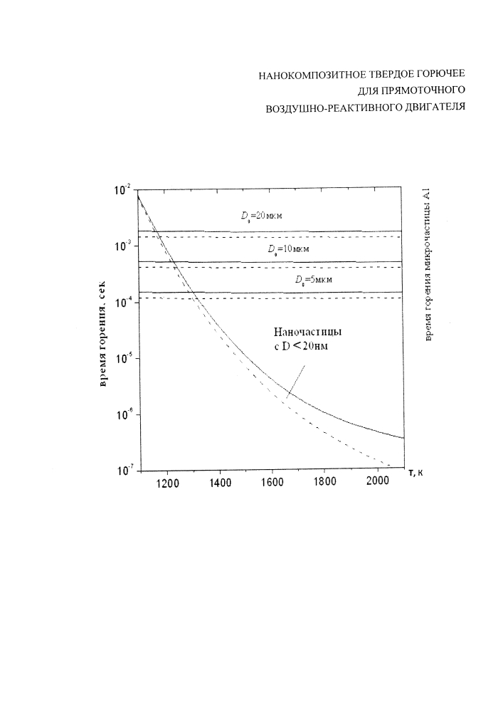 Нанокомпозитное твердое горючее для прямоточного воздушно-реактивного двигателя (патент 2646933)