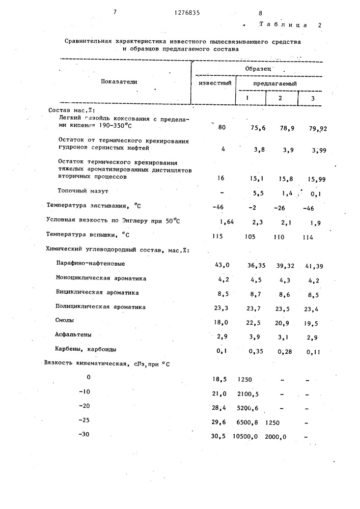 Состав для борьбы с пылью на карьерных автодорогах (патент 1276835)