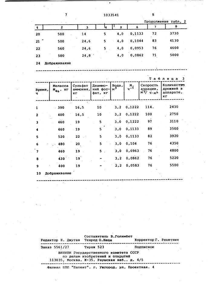 Способ выращивания хлебопекарных дрожжей (патент 1033541)