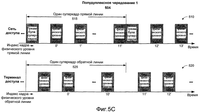 Полудуплексная связь в системе дуплексной связи с частотным разделением (патент 2408984)