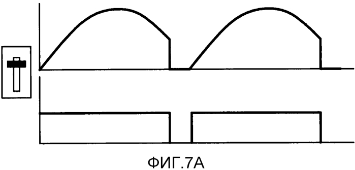 Способ и устройство для обнаружения и коррекции неправильной работы светорегулятора (патент 2557670)