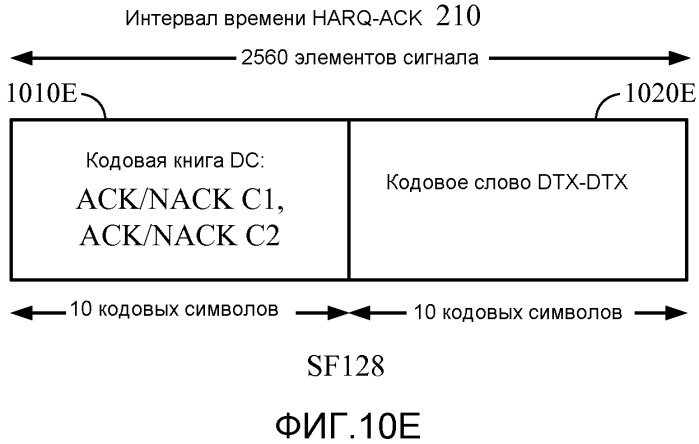 Сигнализирование подтверждения приема 4с-hsdpa (патент 2518922)