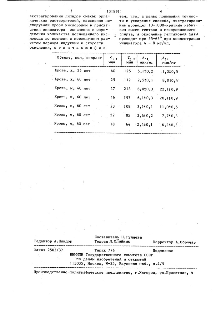 Способ определения антиоксидантной активности липидов крови (патент 1318911)