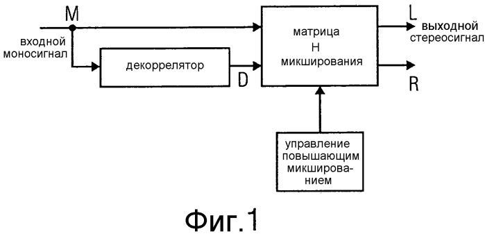 Кодирование и декодирование позиций слотов с событиями в кадре аудиосигнала (патент 2575393)