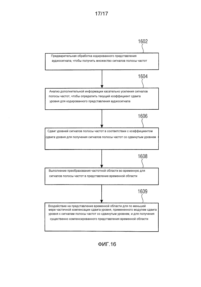 Регулировка уровня во временной области для декодирования или кодирования аудиосигналов (патент 2608878)