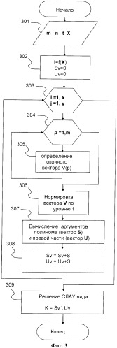 Способ интерполяции цифрового изображения (патент 2367019)