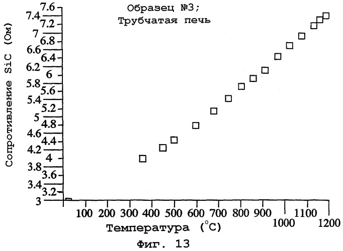 Высокотемпературные схемные структуры (патент 2248538)