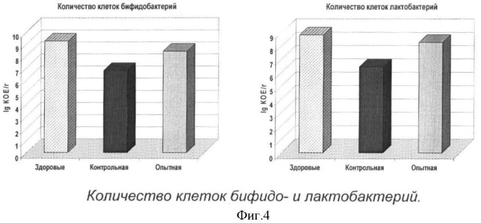 Биологически активная композиция для функционального питания при заболеваниях печени (патент 2362321)