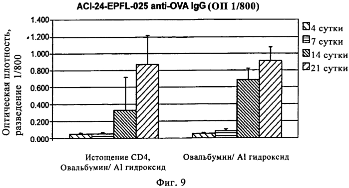 Способ для применения в терапии (патент 2579659)