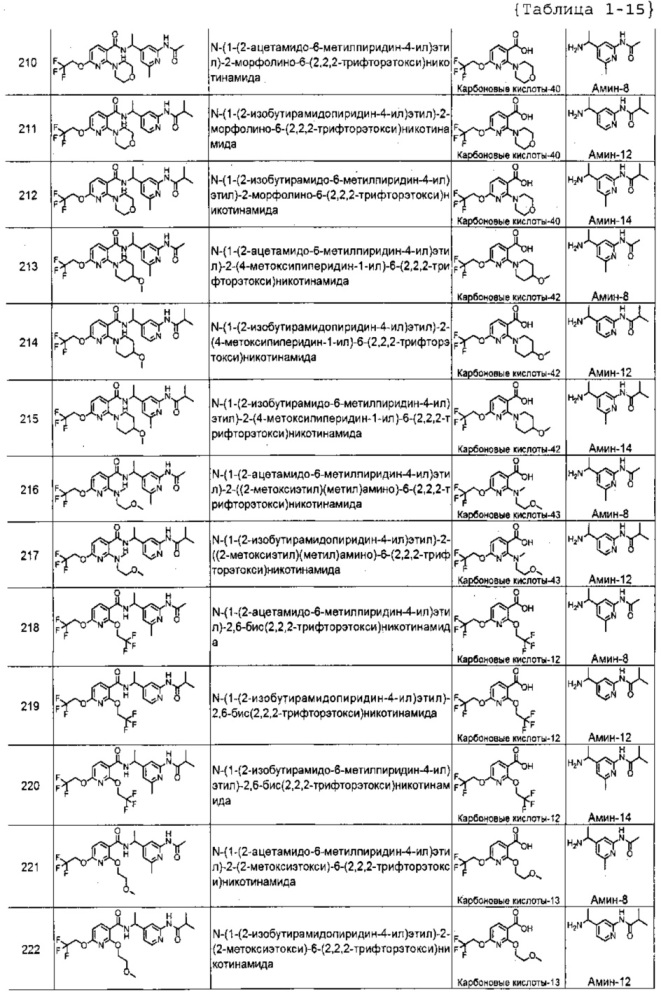 Амидопроизводные как блокаторы ttx-s (патент 2632899)