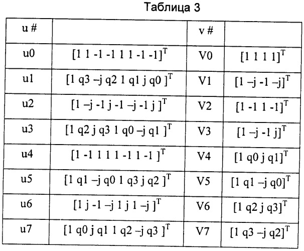 Способ и система предварительного кодирования и способ построения кодовой книги предварительного кодирования (патент 2475982)