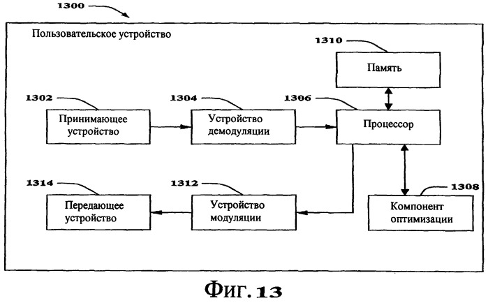 Управление ресурсами sdma (патент 2407156)