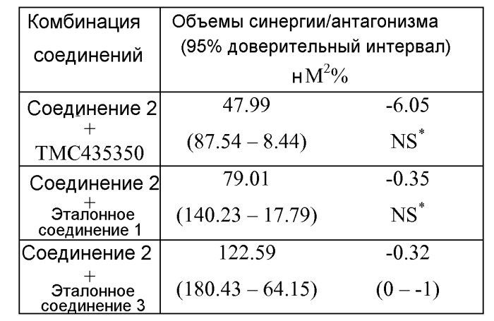 Производные бис-бензимидазола в качестве ингибиторов вируса гепатита с (патент 2540897)