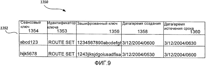 Подписание и проверка достоверности заголовков маршрутизации протокола инициирования сеанса (патент 2378773)