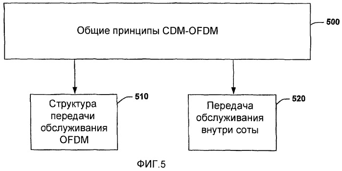 Использование сообщений назначения для эффективной передачи сигналов при передаче обслуживания (патент 2395933)