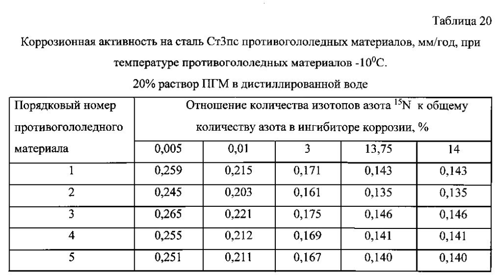 Способ получения твердого противогололедного материала на основе пищевой поваренной соли и кальцинированного хлорида кальция (варианты) (патент 2597115)