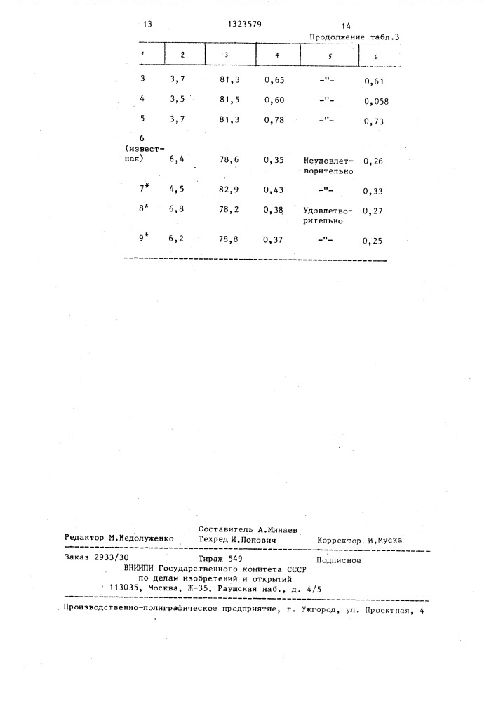 Способ получения ванадийсодержащей стали (патент 1323579)