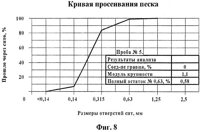 Гидроциклон и способ регулирования работы гидроциклона (патент 2375120)