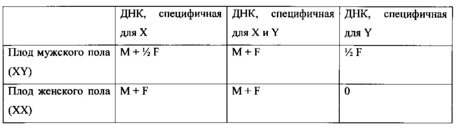 Способы и композиции для высокомультиплексной пцр (патент 2650790)