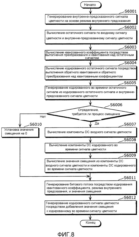 Способ кодирования изображений, способ декодирования изображений, устройство кодирования изображений, устройство декодирования изображений и устройство кодирования-декодирования изображений (патент 2598799)