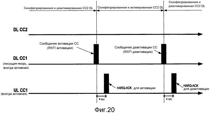 (де)активация компонентной несущей в системах связи, использующих агрегацию несущих (патент 2574610)