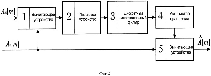 Устройство совместной обработки результатов измерения курса мобильного средства гнсс-компасом и гирогоризонткомпасом (патент 2488843)