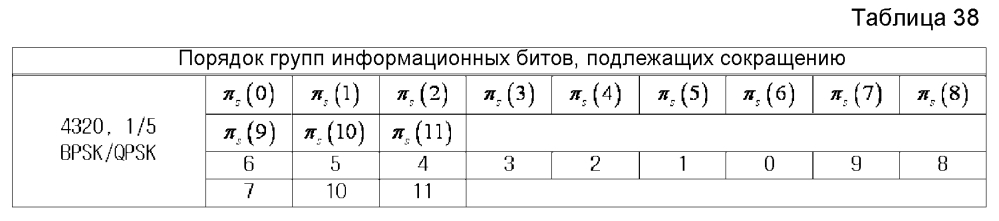 Устройство и способ для передачи и приема данных в системе связи/широковещания (патент 2595542)