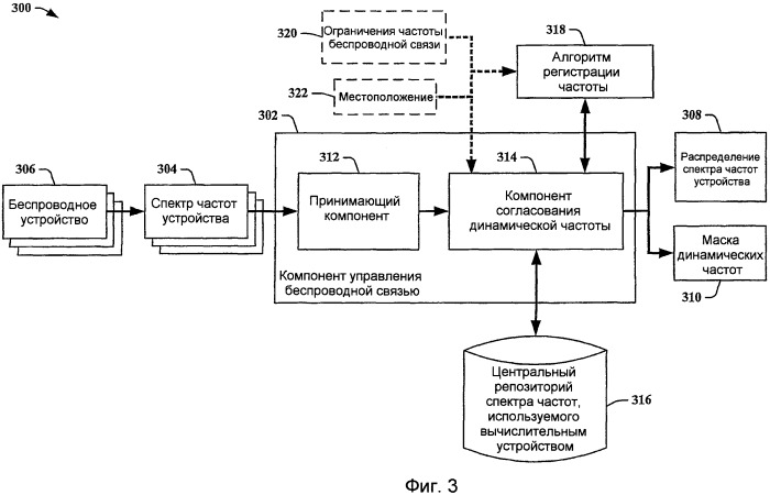Инвентаризация и маскирование динамических частот (патент 2446584)