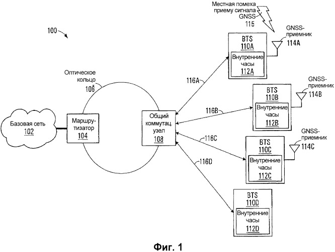 Система синхронизации времени с множественным резервированием (патент 2529181)