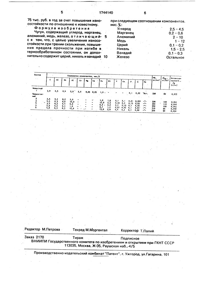 Чугун (патент 1744140)