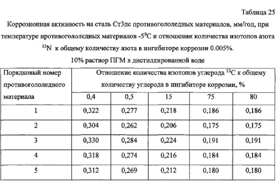 Способ получения твердого противогололедного материала на основе пищевой поваренной соли и кальцинированного хлорида кальция (варианты) (патент 2604215)