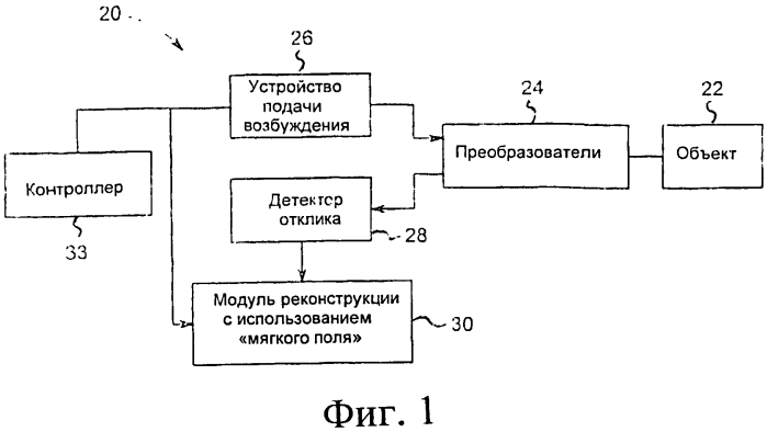 Система и способ реконструкции с использованием "мягкого поля" (патент 2590321)