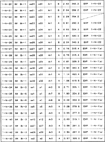 8-замещенные производные изохинолина и их применение (патент 2504544)