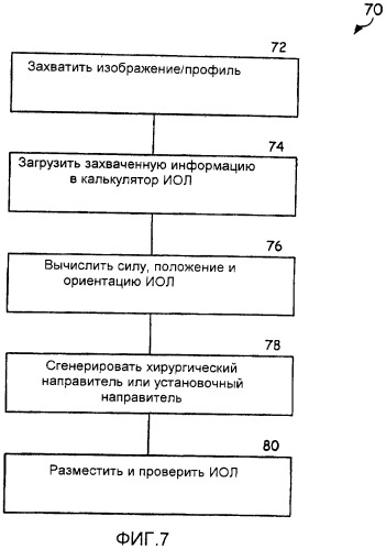 Выравнивание торических линз с использованием предоперационных изображений (патент 2489121)