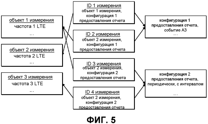 Хэндовер с агрегацией несущих (патент 2576385)