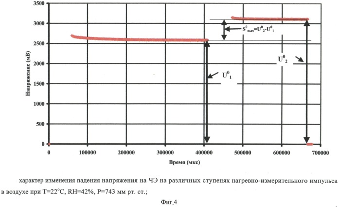 Способ детектирования метана в воздухе (патент 2531022)