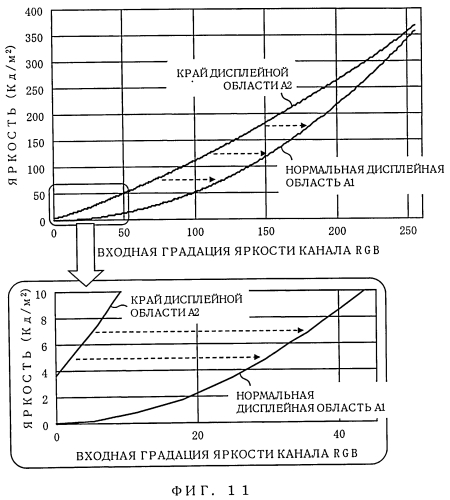 Дисплейное устройство и способ отображения (патент 2565480)