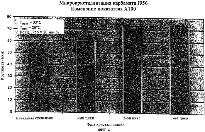 Способ получения кристаллов, кристаллы и фармацевтическое средство (патент 2314315)