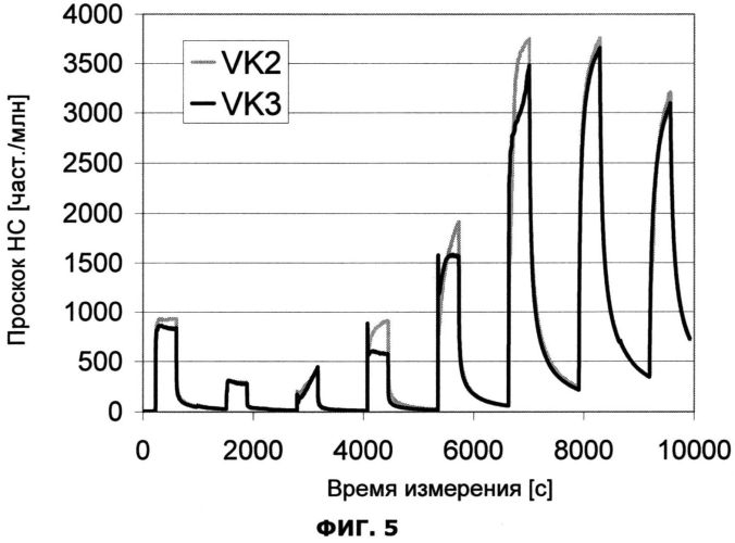 Усовершенствованный каталитический нейтрализатор окислительного типа для снижения токсичности отработавших газов дизельного двигателя (патент 2559502)
