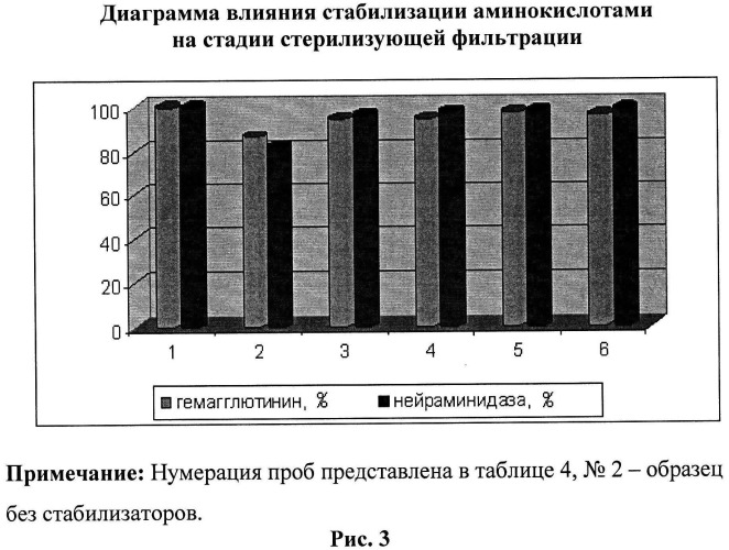 Вакцина против гриппа и способ ее получения (патент 2523614)