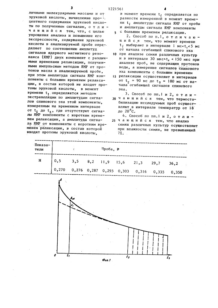 Способ определения содержания эруковой кислоты (патент 1221561)