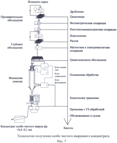 Способ прямого получения поликристаллического кремния из природного кварца и из его особо чистых концентратов (патент 2516512)