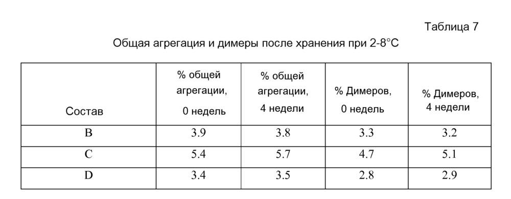 Состав, содержащий антитело (патент 2609658)
