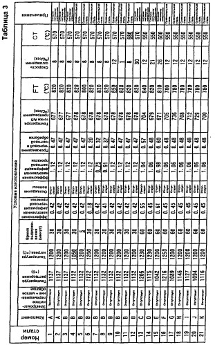 Горячекатаный стальной лист и способ его изготовления (патент 2518830)